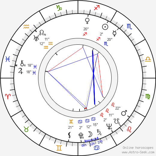 Vladimír Bor birth chart, biography, wikipedia 2024, 2025