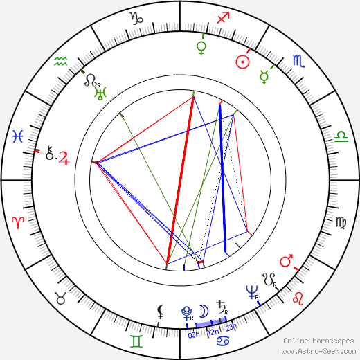 Vladimír Bor birth chart, Vladimír Bor astro natal horoscope, astrology