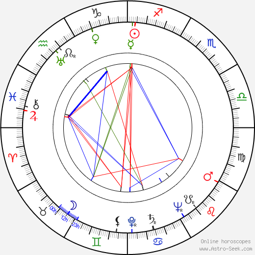Bill Zuckert birth chart, Bill Zuckert astro natal horoscope, astrology