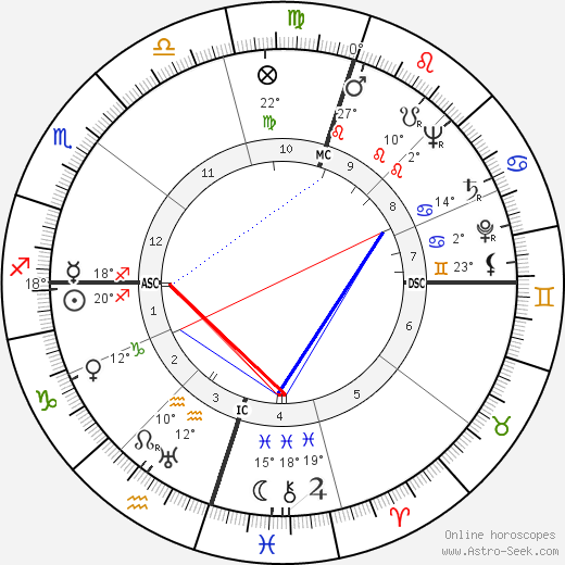 Blathazar Johannes Vorster birth chart, biography, wikipedia 2023, 2024