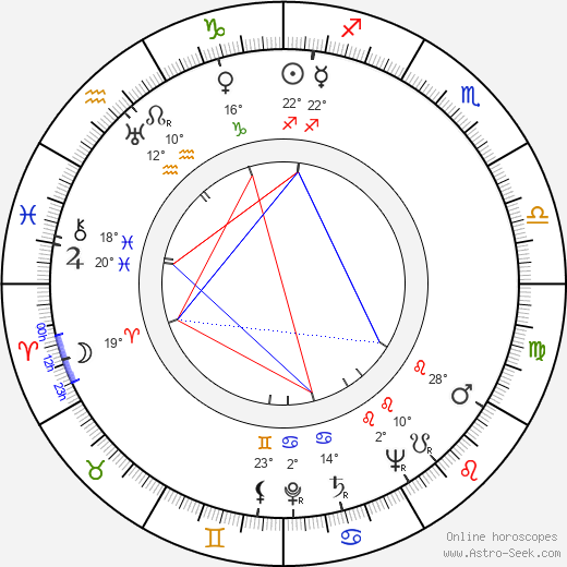 Charles F. Wheeler birth chart, biography, wikipedia 2023, 2024