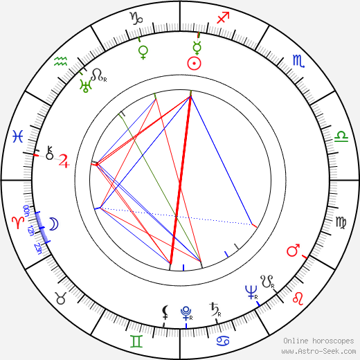 Charles F. Wheeler birth chart, Charles F. Wheeler astro natal horoscope, astrology