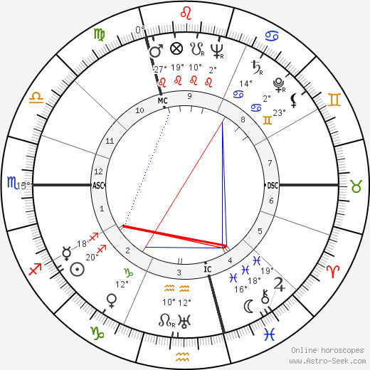 Curt Jurgens birth chart, biography, wikipedia 2024, 2025