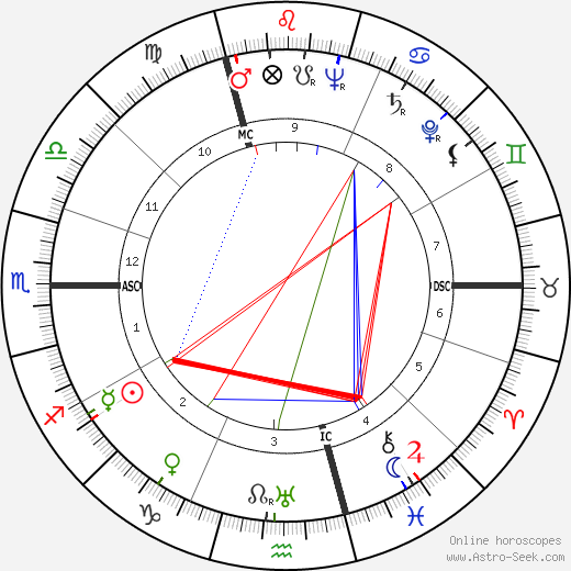 Curt Jurgens birth chart, Curt Jurgens astro natal horoscope, astrology