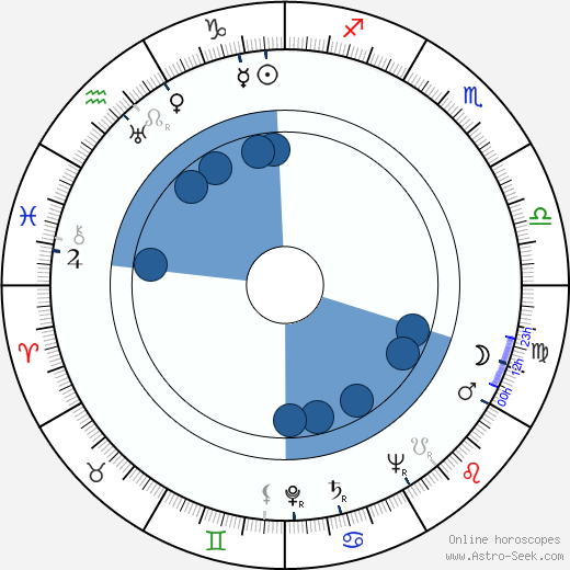 Dorris Bowdon horoscope, astrology, sign, zodiac, date of birth, instagram