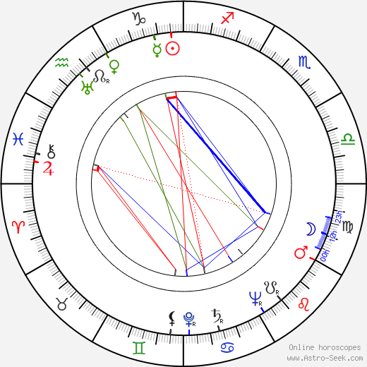 Dorris Bowdon birth chart, Dorris Bowdon astro natal horoscope, astrology