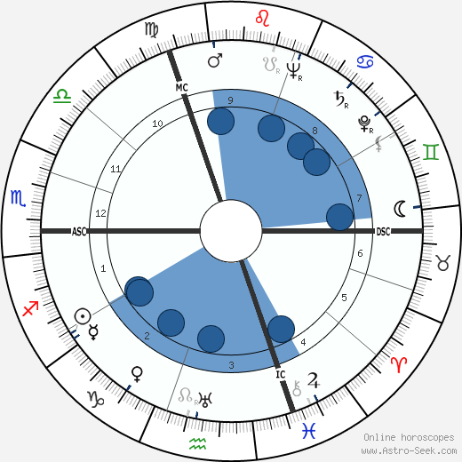 Édith Piaf wikipedia, horoscope, astrology, instagram