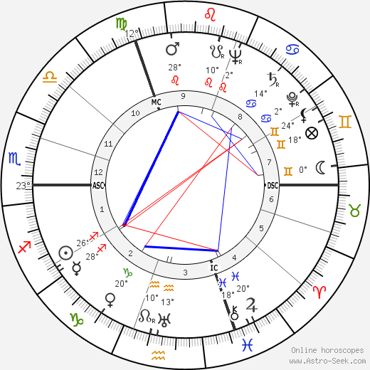 Édith Piaf birth chart, biography, wikipedia 2023, 2024