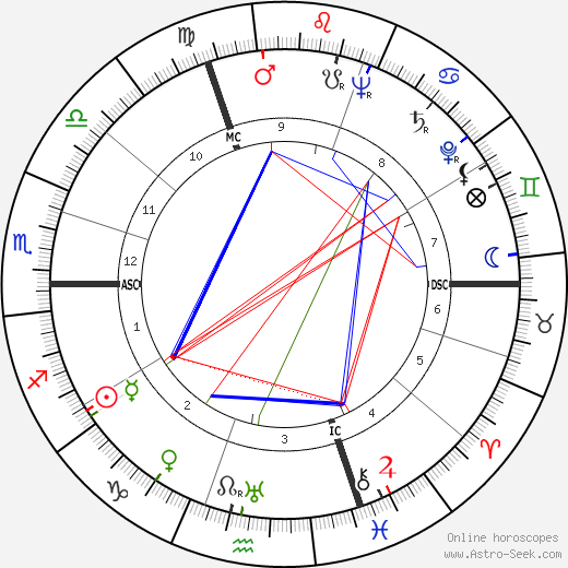 Édith Piaf birth chart, Édith Piaf astro natal horoscope, astrology