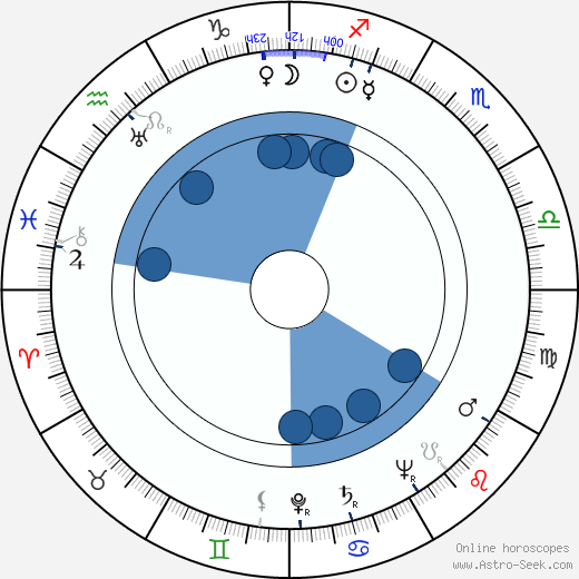 Eli Wallach wikipedia, horoscope, astrology, instagram