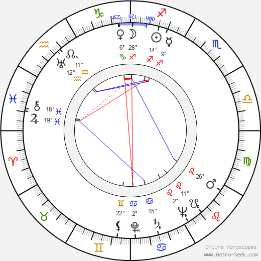 Eli Wallach birth chart, biography, wikipedia 2024, 2025