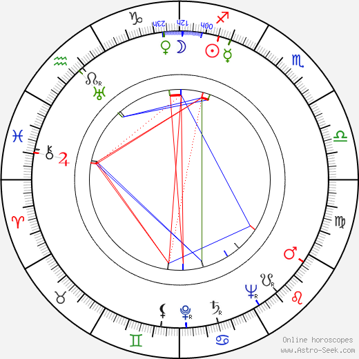 Eli Wallach birth chart, Eli Wallach astro natal horoscope, astrology