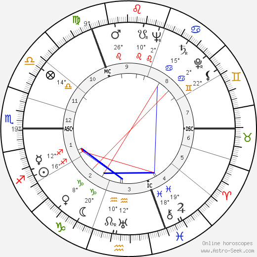Elisabeth Schwarzkopf birth chart, biography, wikipedia 2024, 2025
