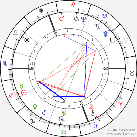 Elisabeth Schwarzkopf birth chart, Elisabeth Schwarzkopf astro natal horoscope, astrology