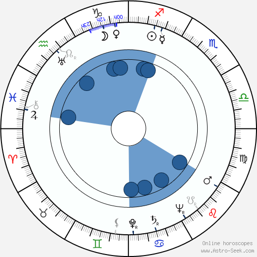 Ernest Lehman wikipedia, horoscope, astrology, instagram