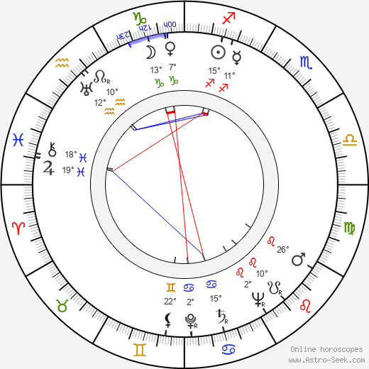 Ernest Lehman birth chart, biography, wikipedia 2023, 2024