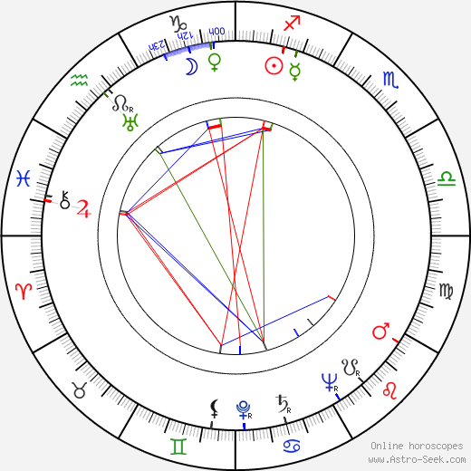 Ernest Lehman birth chart, Ernest Lehman astro natal horoscope, astrology