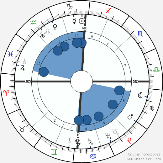 Flaminio Piccoli wikipedia, biography, birth chart, instagram Flaminio Piccoli wikipedia, horoscope, astrology, instagram