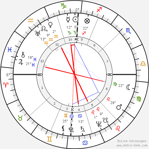 Flaminio Piccoli birth chart, biography, wikipedia 2024, 2025