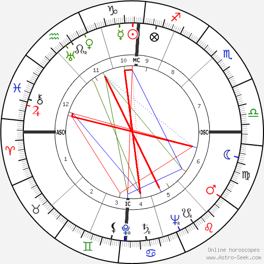 Flaminio Piccoli birth chart, Flaminio Piccoli astro natal horoscope, astrology