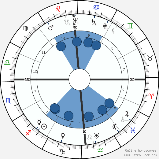 Frank Sinatra Birth Chart