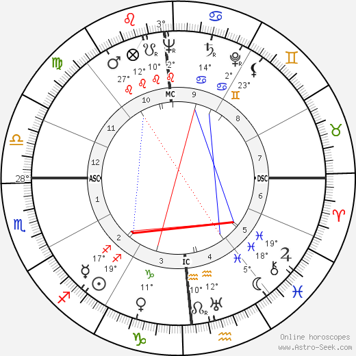 Frank Sinatra birth chart, biography, wikipedia 2023, 2024