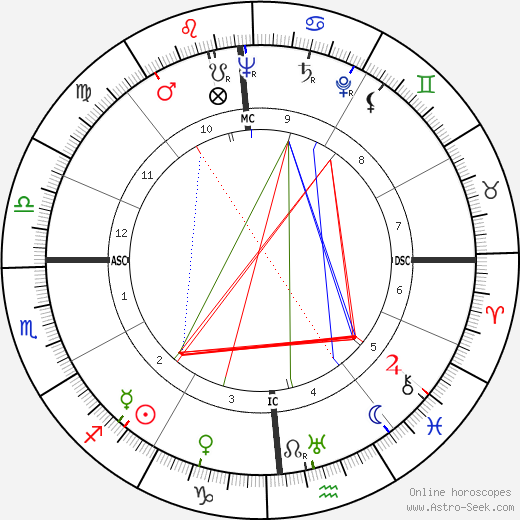 Frank Sinatra birth chart, Frank Sinatra astro natal horoscope, astrology