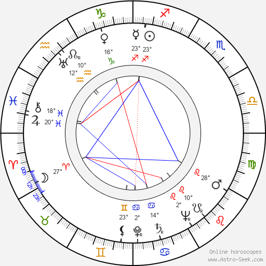 Georgi Sviridov birth chart, biography, wikipedia 2024, 2025