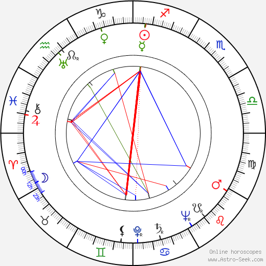 Georgi Sviridov birth chart, Georgi Sviridov astro natal horoscope, astrology