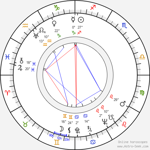 Ilija Džuvalekovski birth chart, biography, wikipedia 2024, 2025