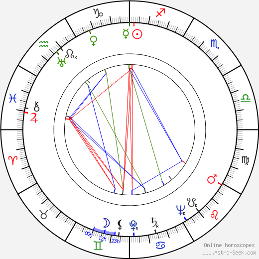 Ilija Džuvalekovski birth chart, Ilija Džuvalekovski astro natal horoscope, astrology