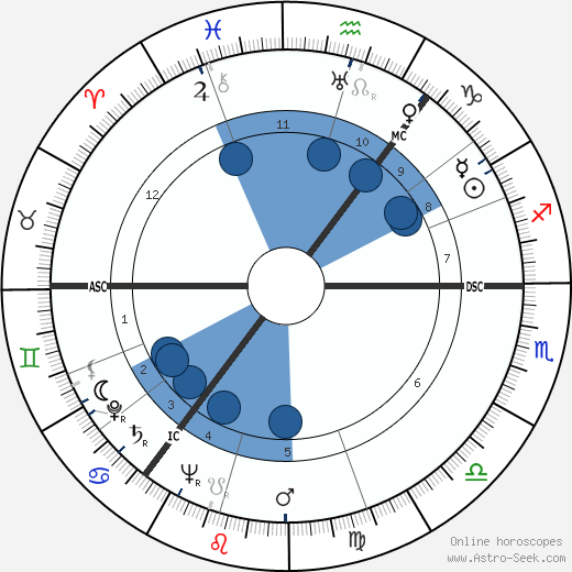 James Cairncross Oroscopo, astrologia, Segno, zodiac, Data di nascita, instagram