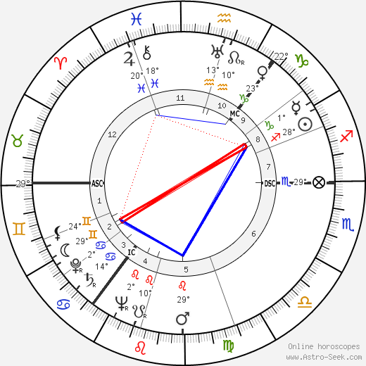 James Cairncross birth chart, biography, wikipedia 2024, 2025