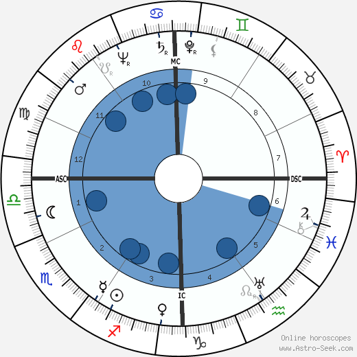 James Day Hodgson wikipedia, horoscope, astrology, instagram