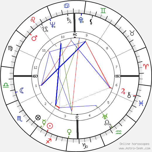 James Day Hodgson birth chart, James Day Hodgson astro natal horoscope, astrology