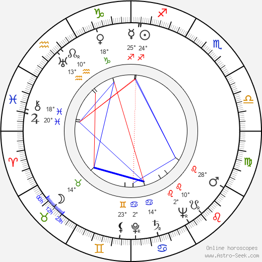 Joan Woodbury birth chart, biography, wikipedia 2024, 2025