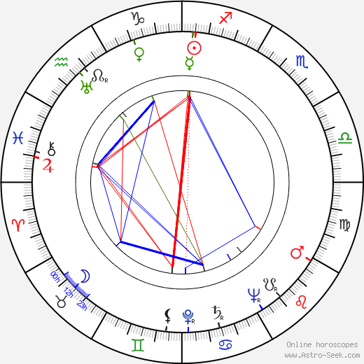 Joan Woodbury birth chart, Joan Woodbury astro natal horoscope, astrology