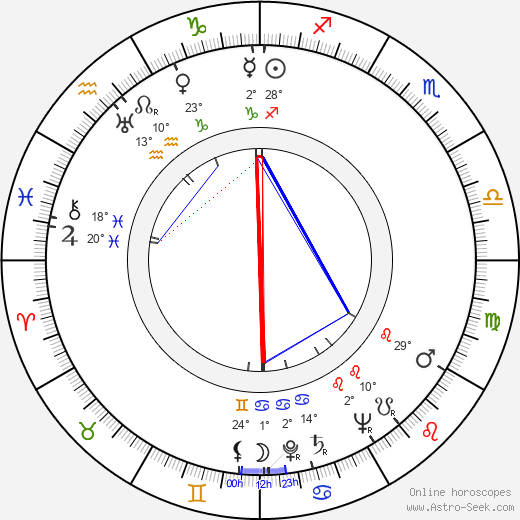 Joe Mantell birth chart, biography, wikipedia 2023, 2024