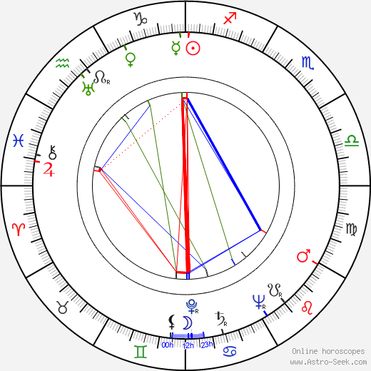 Joe Mantell birth chart, Joe Mantell astro natal horoscope, astrology