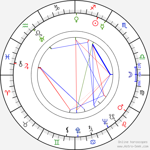 Johnny Johnston birth chart, Johnny Johnston astro natal horoscope, astrology