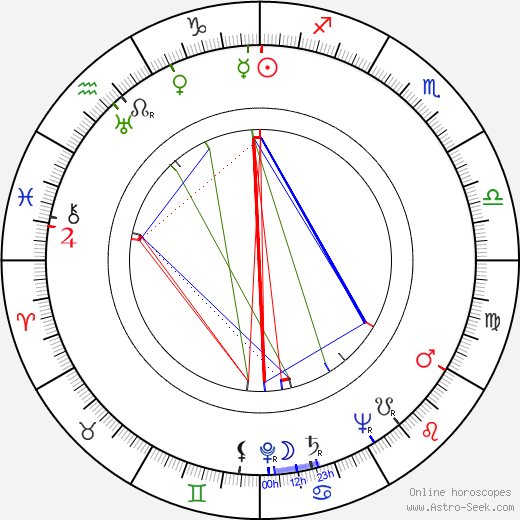 José Antonio Nieves Conde birth chart, José Antonio Nieves Conde astro natal horoscope, astrology