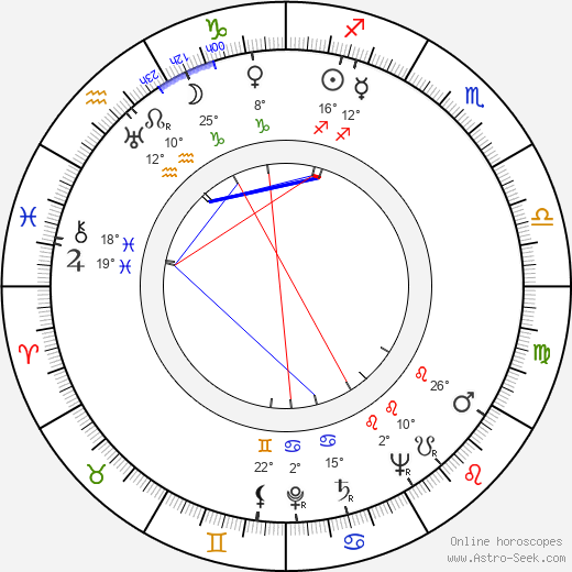 Joyce Redman birth chart, biography, wikipedia 2024, 2025