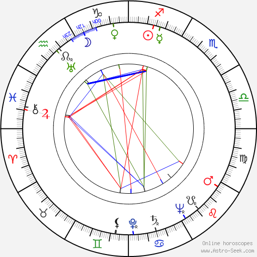 Joyce Redman birth chart, Joyce Redman astro natal horoscope, astrology