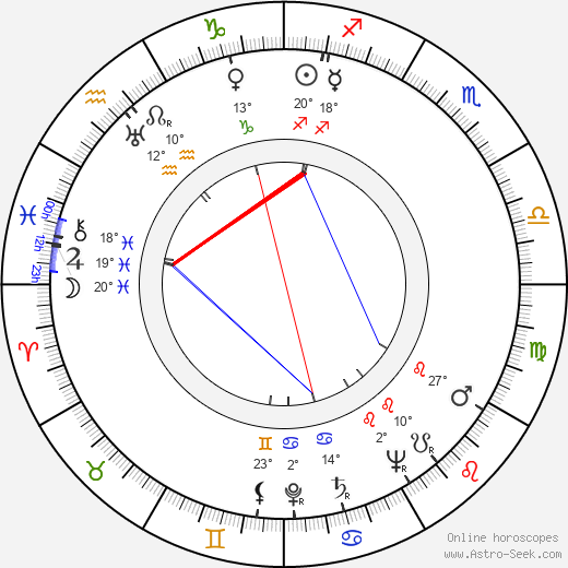 Julian Roffman birth chart, biography, wikipedia 2024, 2025