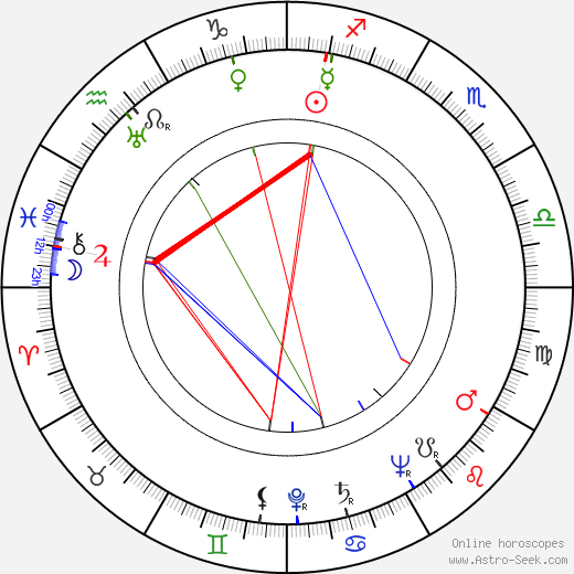 Julian Roffman birth chart, Julian Roffman astro natal horoscope, astrology