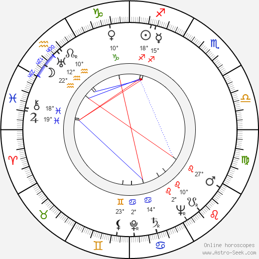 Kaija Pakkanen birth chart, biography, wikipedia 2023, 2024