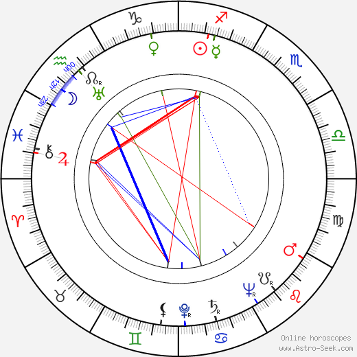 Kaija Pakkanen birth chart, Kaija Pakkanen astro natal horoscope, astrology