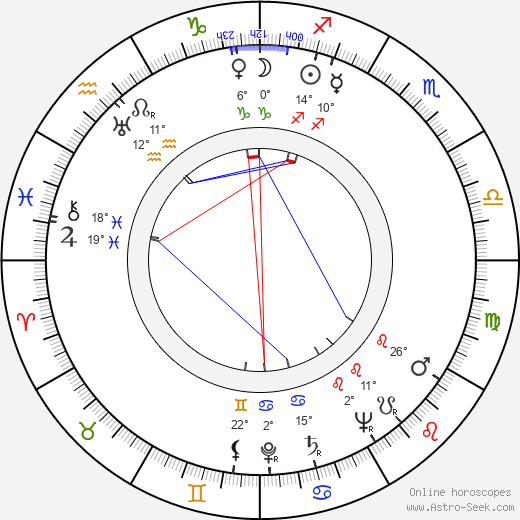 Leigh Brackett birth chart, biography, wikipedia 2024, 2025
