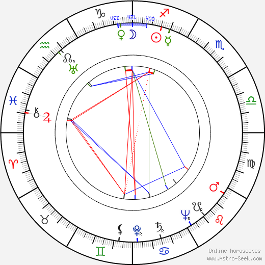 Leigh Brackett birth chart, Leigh Brackett astro natal horoscope, astrology