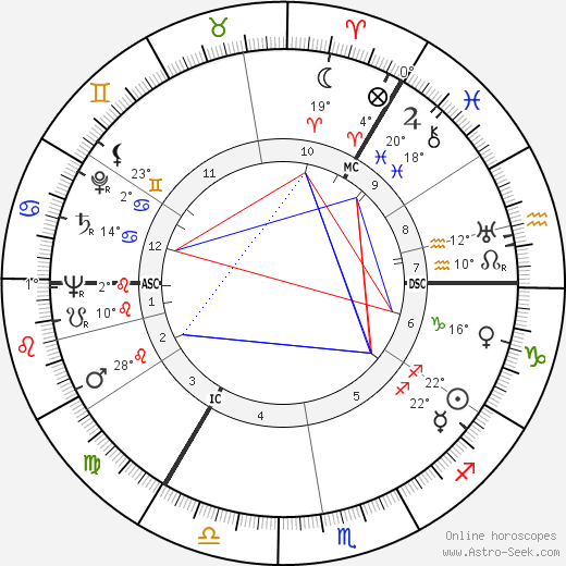 Lord Dunpark birth chart, biography, wikipedia 2023, 2024